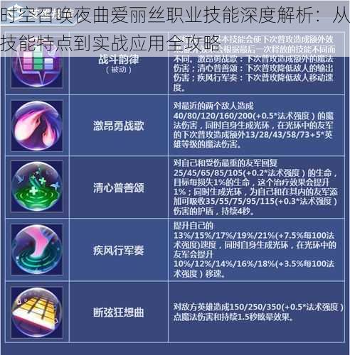 时空召唤夜曲爱丽丝职业技能深度解析：从技能特点到实战应用全攻略