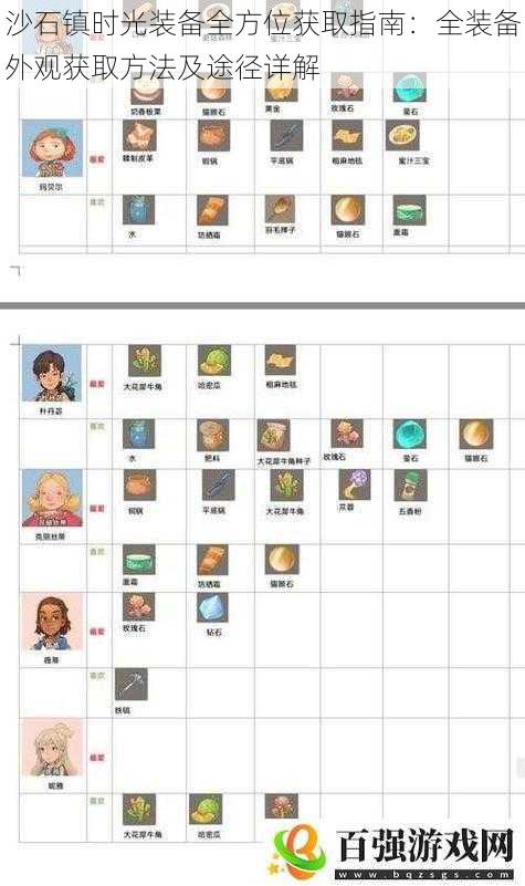 沙石镇时光装备全方位获取指南：全装备外观获取方法及途径详解