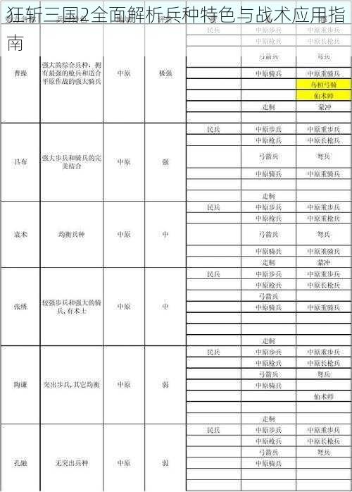 狂斩三国2全面解析兵种特色与战术应用指南