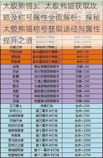 太极熊猫3：太极熊猫获取攻略及称号属性全面解析：探秘太极熊猫称号获取途径与属性提升之道