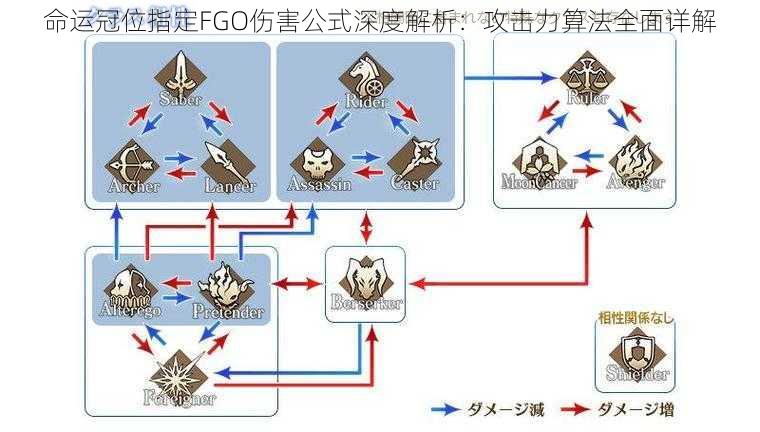 命运冠位指定FGO伤害公式深度解析：攻击力算法全面详解