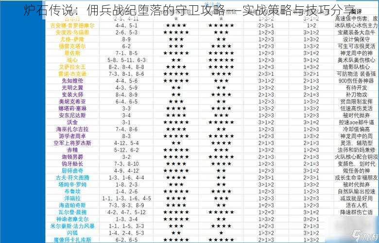 炉石传说：佣兵战纪堕落的守卫攻略——实战策略与技巧分享