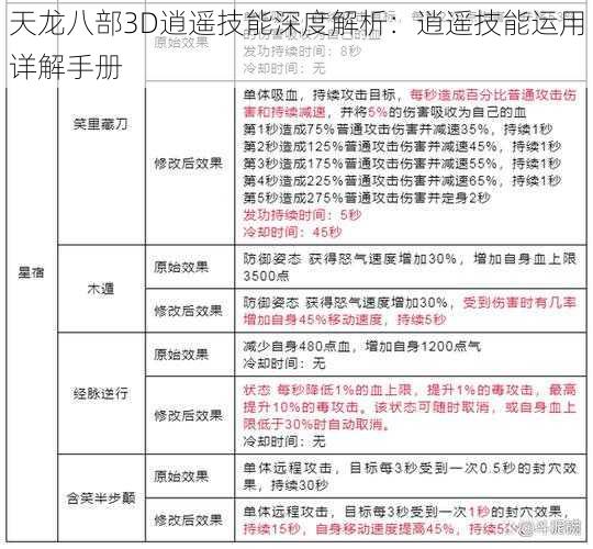 天龙八部3D逍遥技能深度解析：逍遥技能运用详解手册