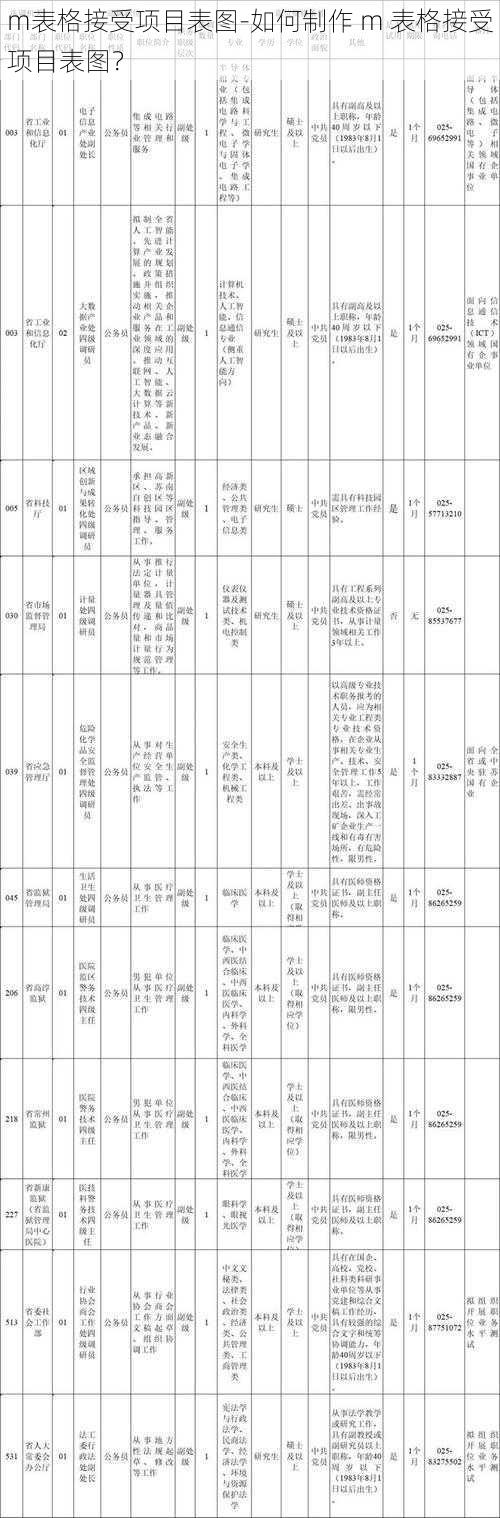 m表格接受项目表图-如何制作 m 表格接受项目表图？