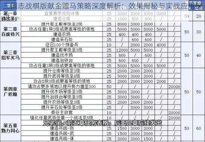 三国志战棋版献金赠马策略深度解析：效果揭秘与实战应用探讨