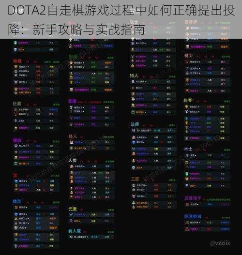 DOTA2自走棋游戏过程中如何正确提出投降：新手攻略与实战指南