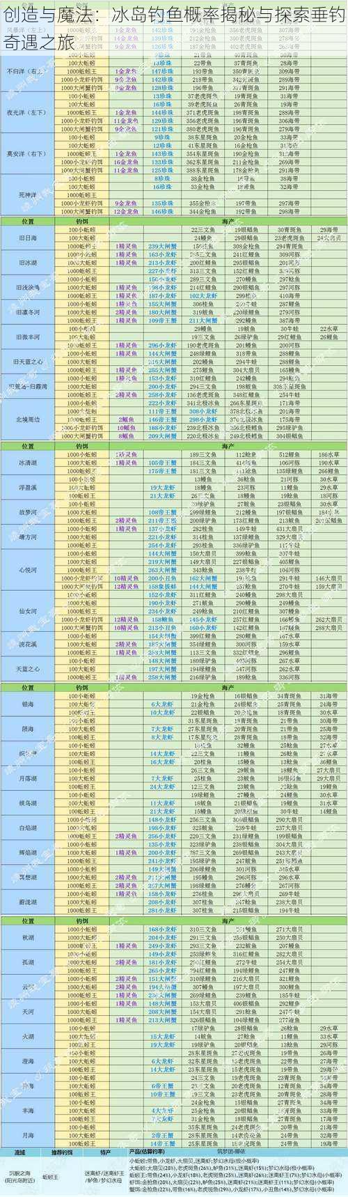 创造与魔法：冰岛钓鱼概率揭秘与探索垂钓奇遇之旅