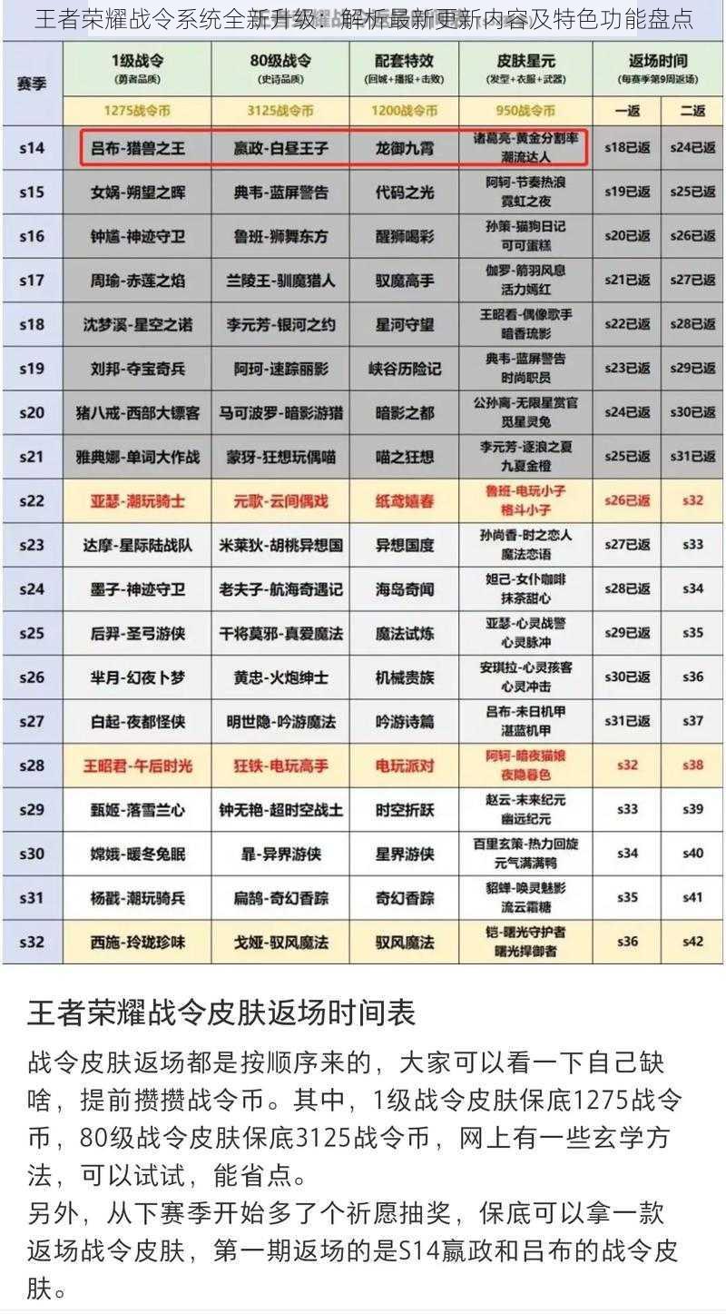 王者荣耀战令系统全新升级：解析最新更新内容及特色功能盘点