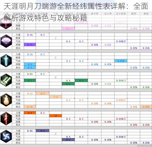 天涯明月刀端游全新经纬属性表详解：全面解析游戏特色与攻略秘籍