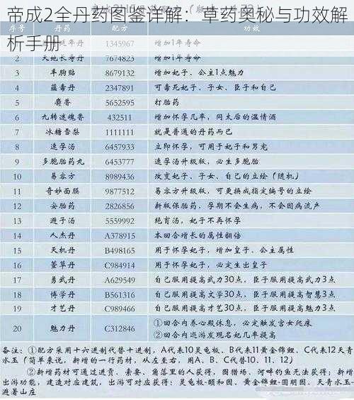 帝成2全丹药图鉴详解：草药奥秘与功效解析手册