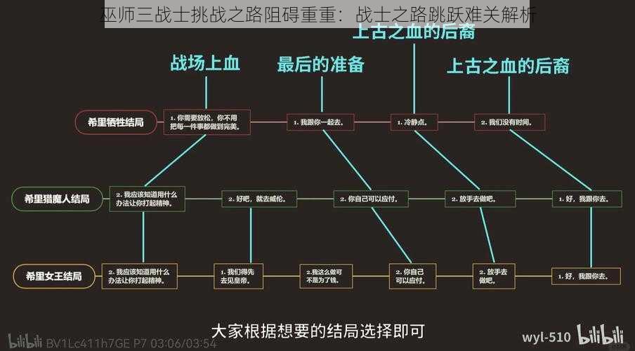 巫师三战士挑战之路阻碍重重：战士之路跳跃难关解析