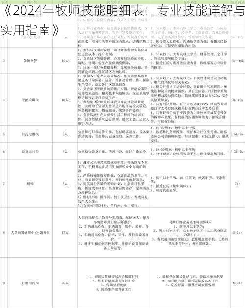 《2024年牧师技能明细表：专业技能详解与实用指南》