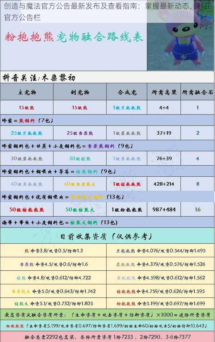 创造与魔法官方公告最新发布及查看指南：掌握最新动态，尽在官方公告栏