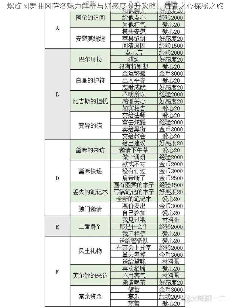 螺旋圆舞曲冈萨洛魅力解析与好感度提升攻略：舞者之心探秘之旅