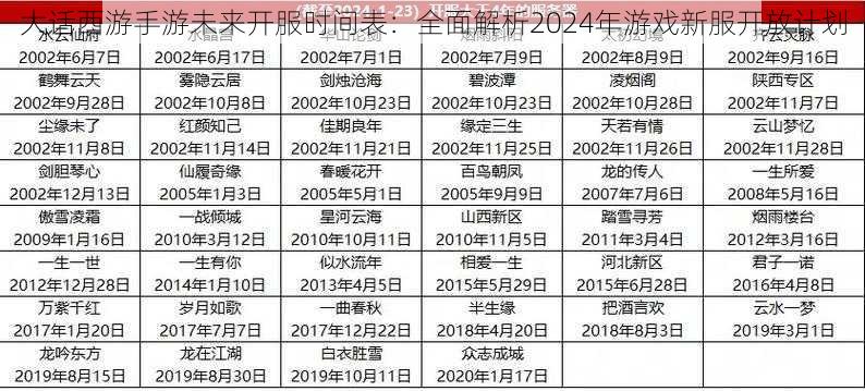 大话西游手游未来开服时间表：全面解析2024年游戏新服开放计划