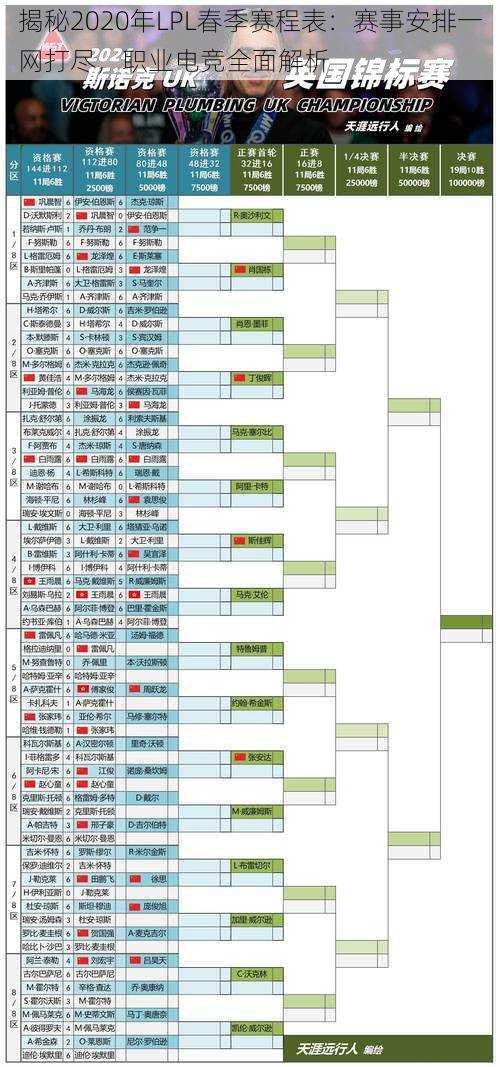 揭秘2020年LPL春季赛程表：赛事安排一网打尽，职业电竞全面解析