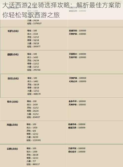 大话西游2坐骑选择攻略：解析最佳方案助你轻松驾驭西游之旅