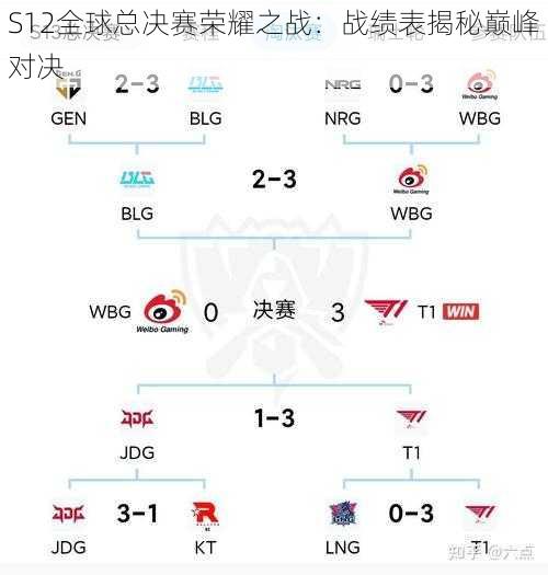 S12全球总决赛荣耀之战：战绩表揭秘巅峰对决