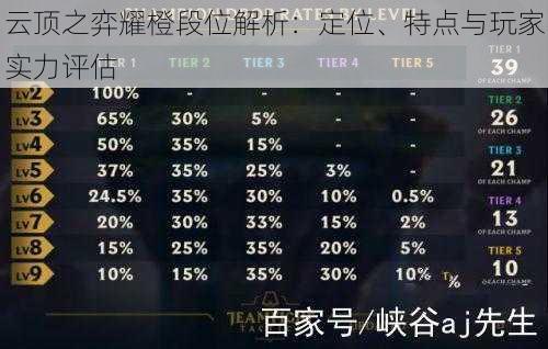 云顶之弈耀橙段位解析：定位、特点与玩家实力评估