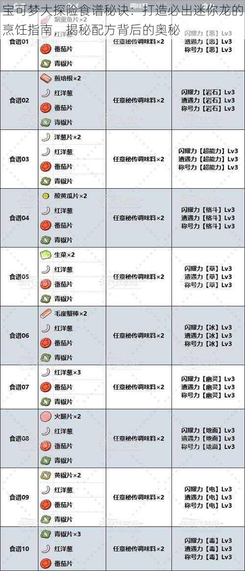 宝可梦大探险食谱秘诀：打造必出迷你龙的烹饪指南，揭秘配方背后的奥秘