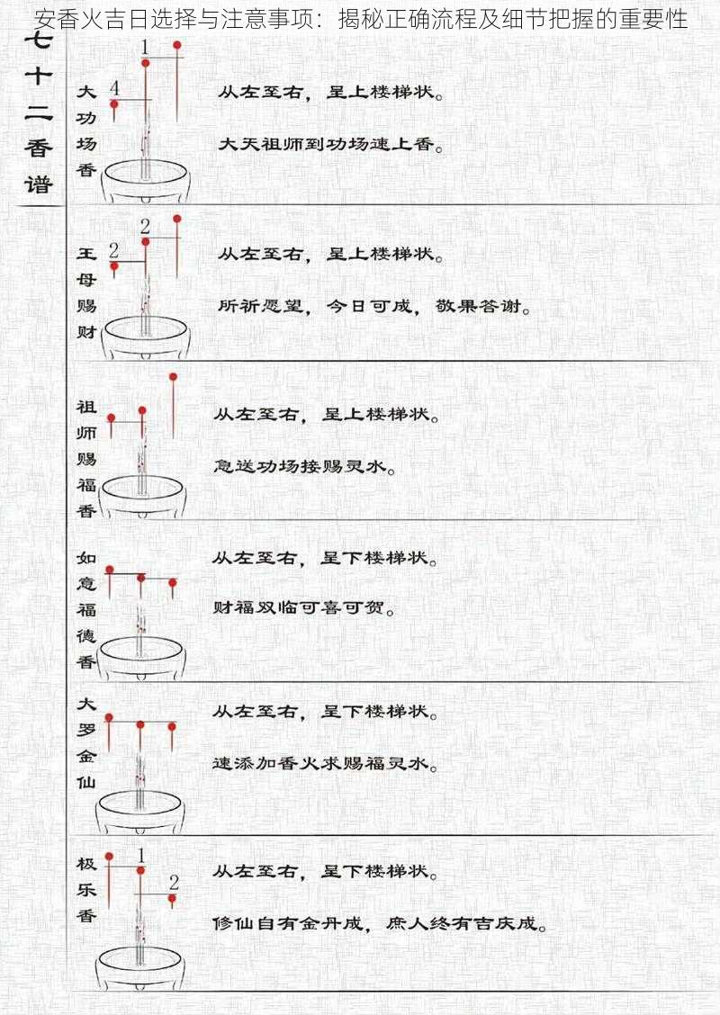 安香火吉日选择与注意事项：揭秘正确流程及细节把握的重要性