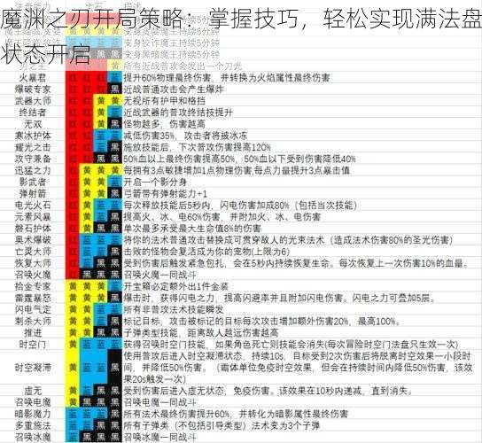 魔渊之刃开局策略：掌握技巧，轻松实现满法盘状态开启