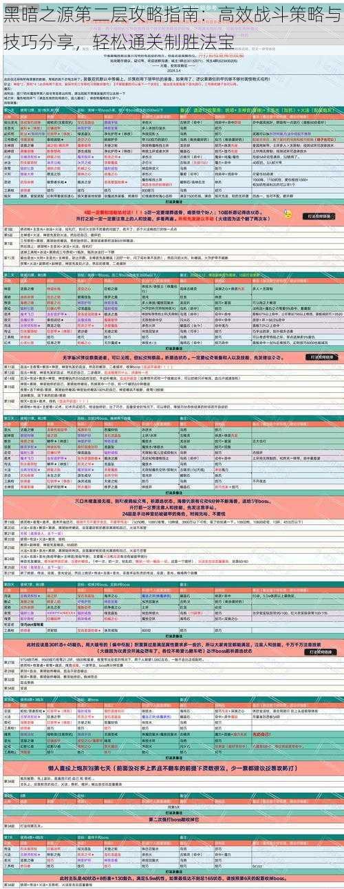 黑暗之源第二层攻略指南：高效战斗策略与技巧分享，轻松通关制胜法宝