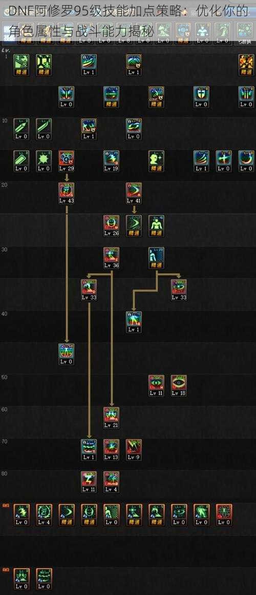 DNF阿修罗95级技能加点策略：优化你的角色属性与战斗能力揭秘