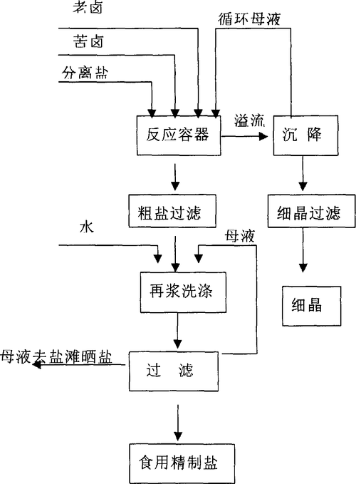 制盐工艺全流程解析：从原料处理到精制食盐的生产流程图解