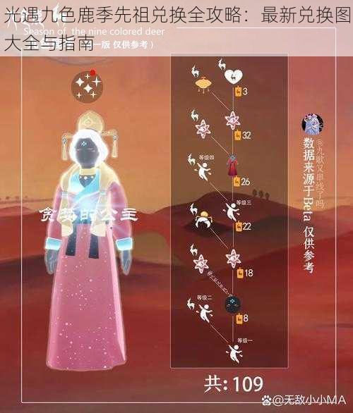 光遇九色鹿季先祖兑换全攻略：最新兑换图大全与指南