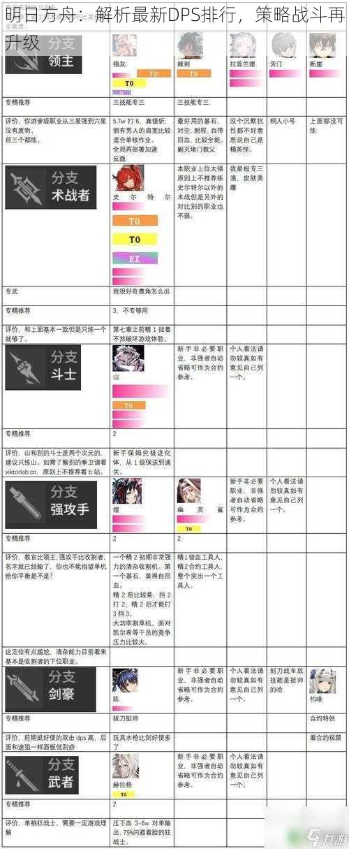 明日方舟：解析最新DPS排行，策略战斗再升级