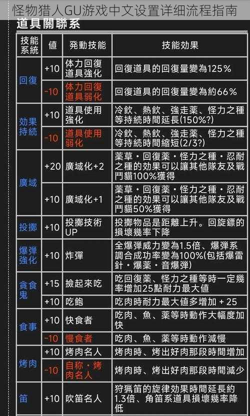 怪物猎人GU游戏中文设置详细流程指南