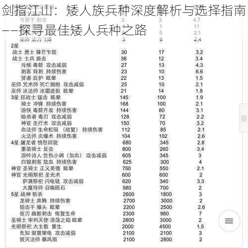 剑指江山：矮人族兵种深度解析与选择指南——探寻最佳矮人兵种之路