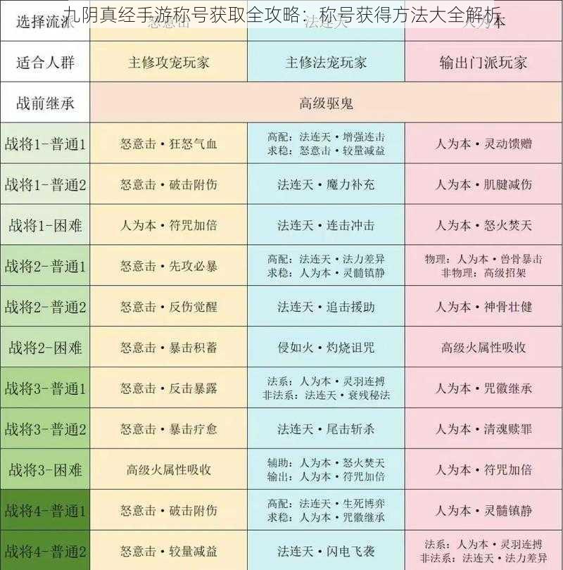 九阴真经手游称号获取全攻略：称号获得方法大全解析